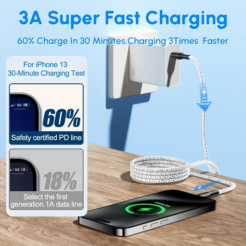 27w 100W Magnetic Type C USB to For iOS Cable Coiled Fast Charging for iPhone 15 14 13 Pro max Samsung S23 Google Magnet Storage 27w 100W Magnetic Type C USB to For iOS Cable Coiled Fast Charging for iPhone 15 14 13 Pro max Samsung S23 Google Magnet Storage