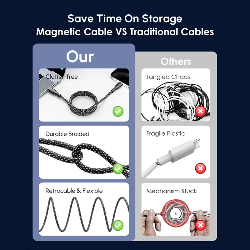 27w 100W Magnetic Type C USB to For iOS Cable Coiled Fast Charging for iPhone 15 14 13 Pro max Samsung S23 Google Magnet Storage 27w 100W Magnetic Type C USB to For iOS Cable Coiled Fast Charging for iPhone 15 14 13 Pro max Samsung S23 Google Magnet Storage