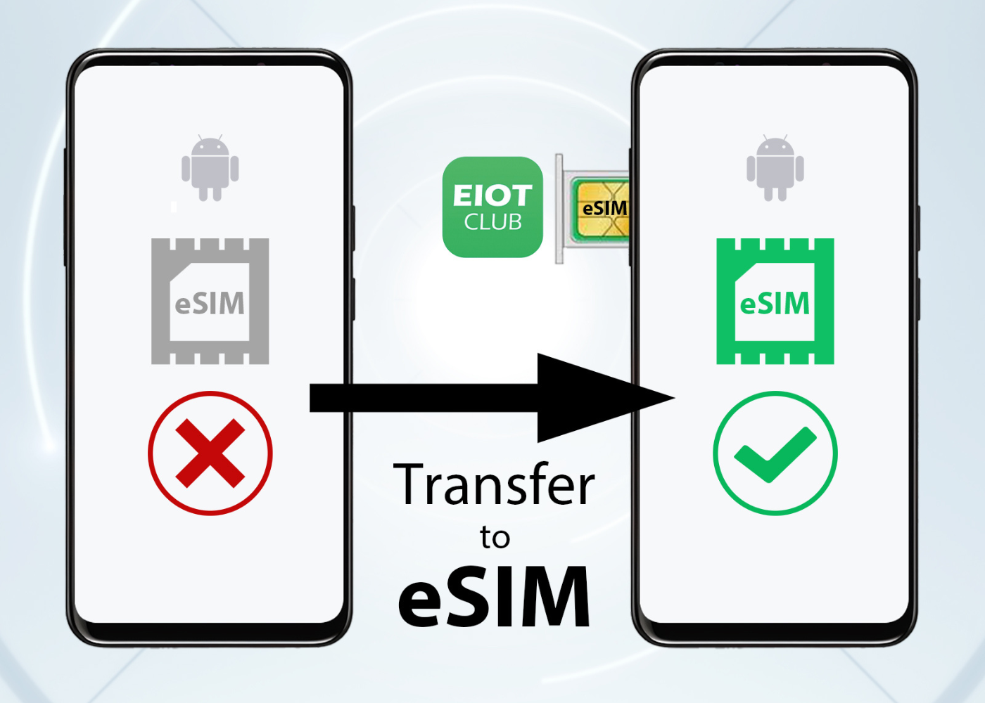 EIOTCLUB eSIM Card for Android & iOS – Unlimited eSIM Downloads, Ideal for Travel and Business, Your Perfect Second Phone Card