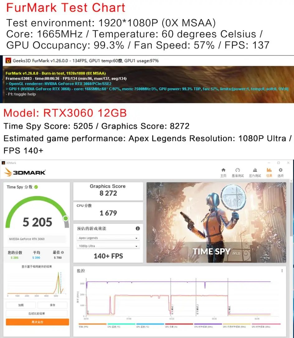 2025 New RTX3060 12G Graphics Cards Gaming GDDR6 Rtx 3060 12GB GPU Computer PC 192bit DP*3 PCI Express X16 4.0 RTX3060M 6G 2025 New RTX3060 12G Graphics Cards Gaming GDDR6 Rtx 3060 12GB GPU Computer PC 192bit DP*3 PCI Express X16 4.0 RTX3060M 6G