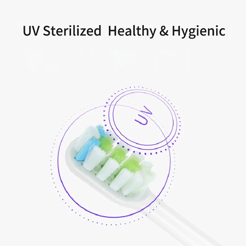 Sonic Toothbrush Vacuum DuPont Bristle For Xiaomi SOOCAS X3 X5 X3U X1 V1 V2 SOOCARE Head Replacement Heads Brush Heads Soft Sonic Toothbrush Vacuum DuPont Bristle For Xiaomi SOOCAS X3 X5 X3U X1 V1 V2 SOOCARE Head Replacement Heads Brush Heads Soft