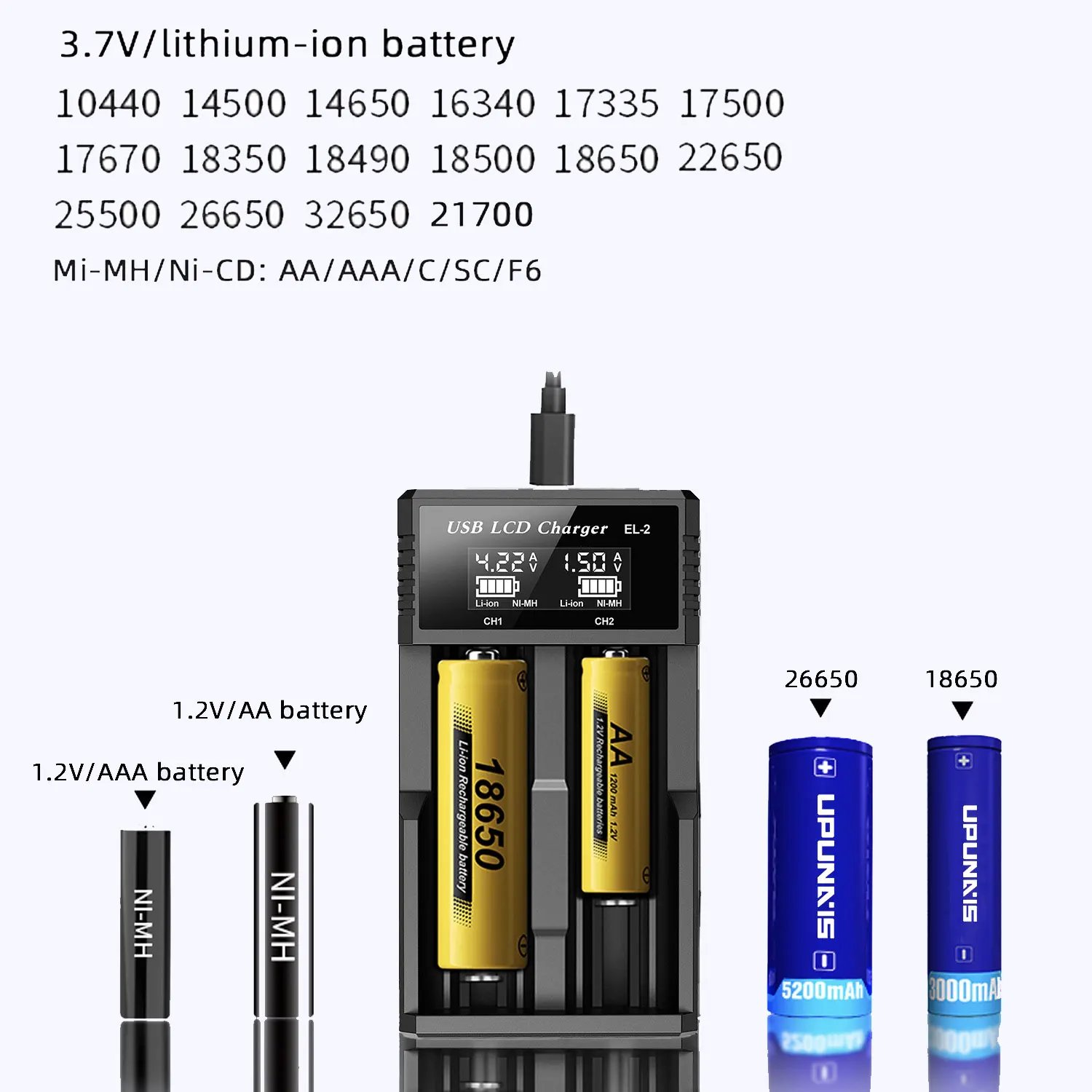 USB LCD Battery Smart Charger 1 / 2 Slots Dual For 18650 3.7V Rechargeable Lithium Battery For 1.2V NI-MH AA / AAA Battery