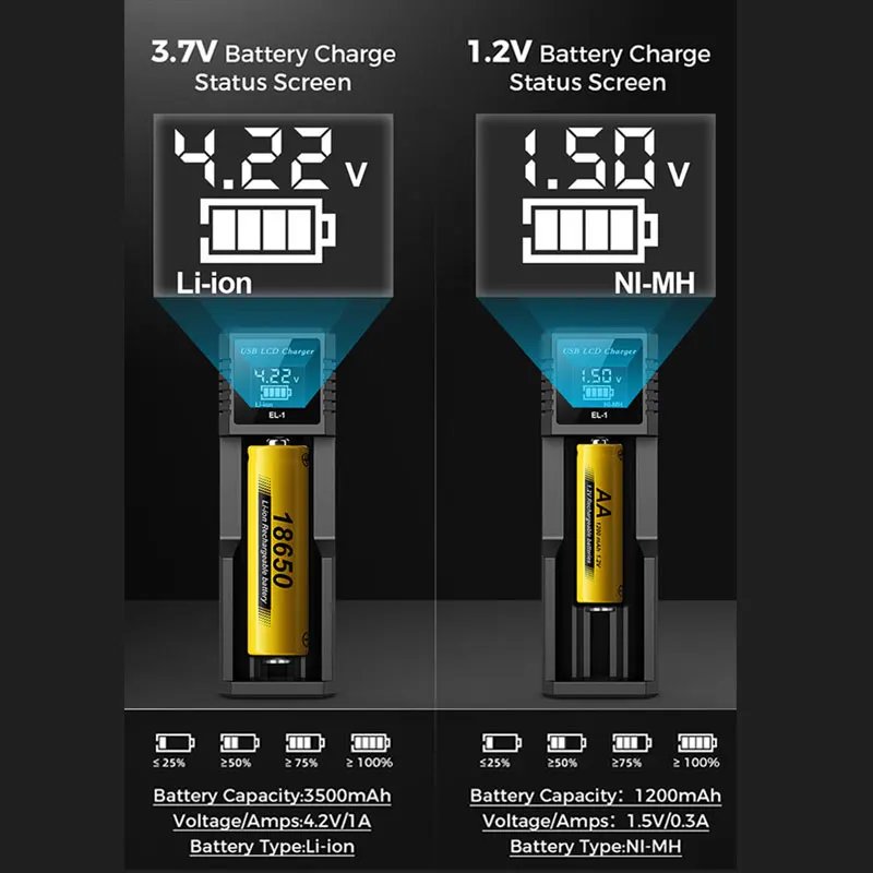 USB LCD Battery Smart Charger 1 / 2 Slots Dual For 18650 3.7V Rechargeable Lithium Battery For 1.2V NI-MH AA / AAA Battery