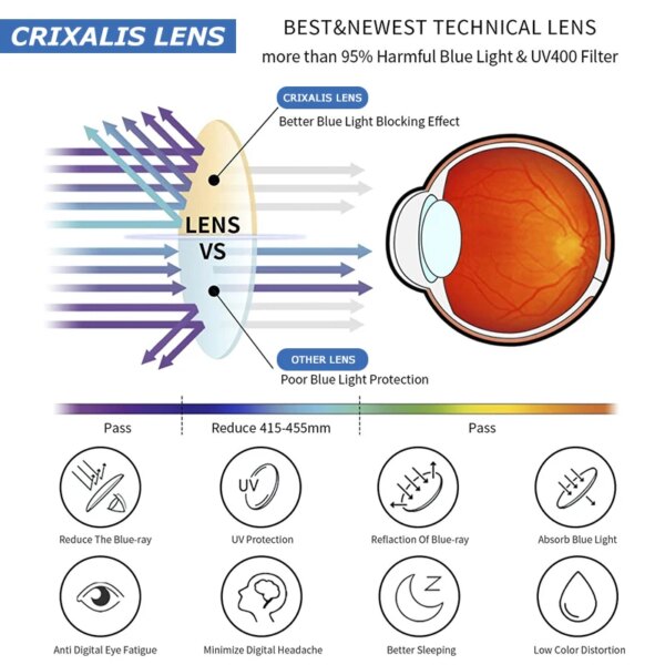 CRIXALIS Square Multifocal Progressive Reading Glasses Men Fashion With Diopters Anti-glare Computer Eyeglasses Women UV400 - Image 3