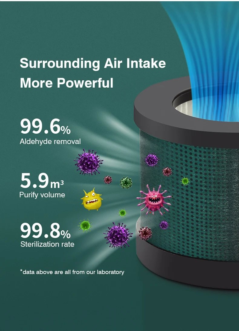 Portable Air Purifier Ionizer Negative Ion Generator Hepa Filter Car Air Freshener Home Appliance Purificador De Aire
