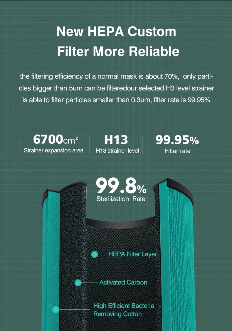 Portable Air Purifier Ionizer Negative Ion Generator Hepa Filter Car Air Freshener Home Appliance Purificador De Aire