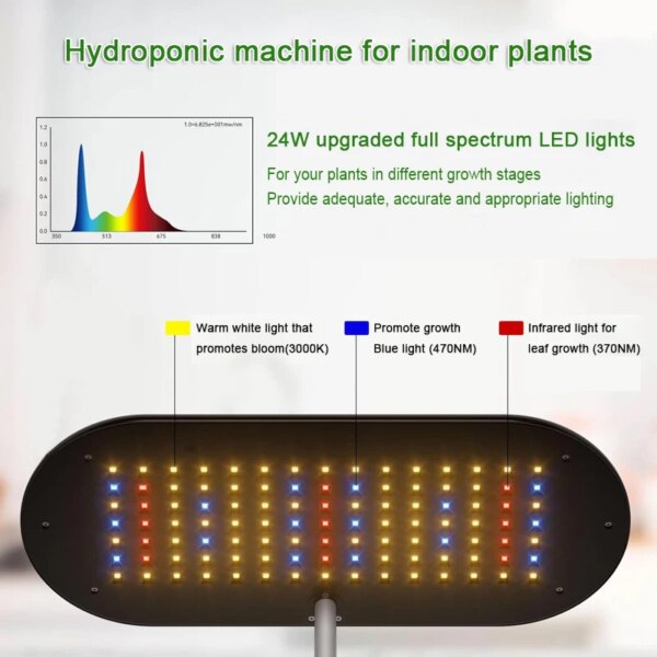 Intelligent Hydroponic Growing System Indoor Planting Machine Garden Plant Vegetable Planter Pot Automatic Timer LED Growth Lamp - Image 4