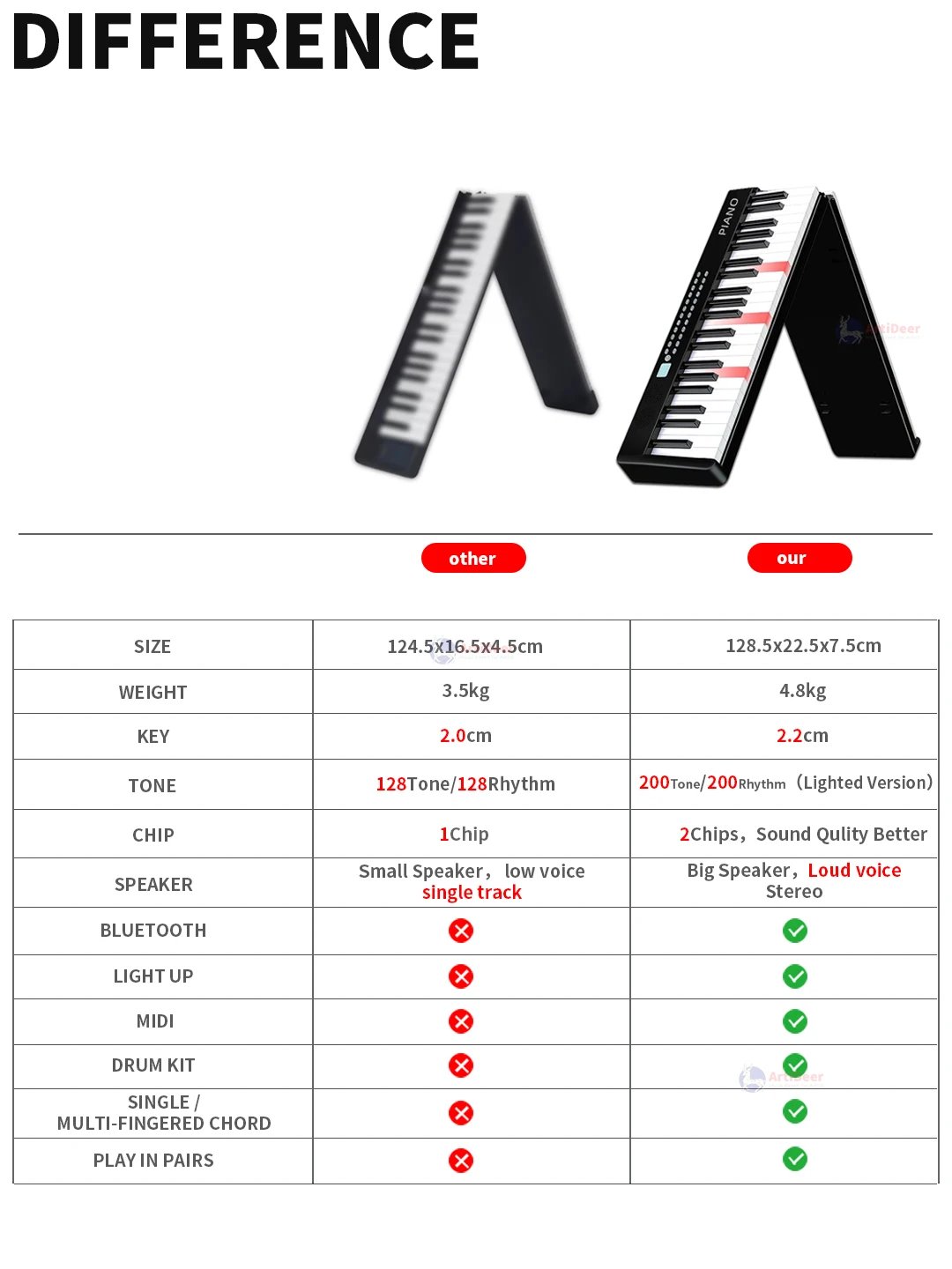 New Folding Piano 88 Keys Midi Musical Keyboard Professional Children's Music Instruments Adult Electronic Portable Synthesizer