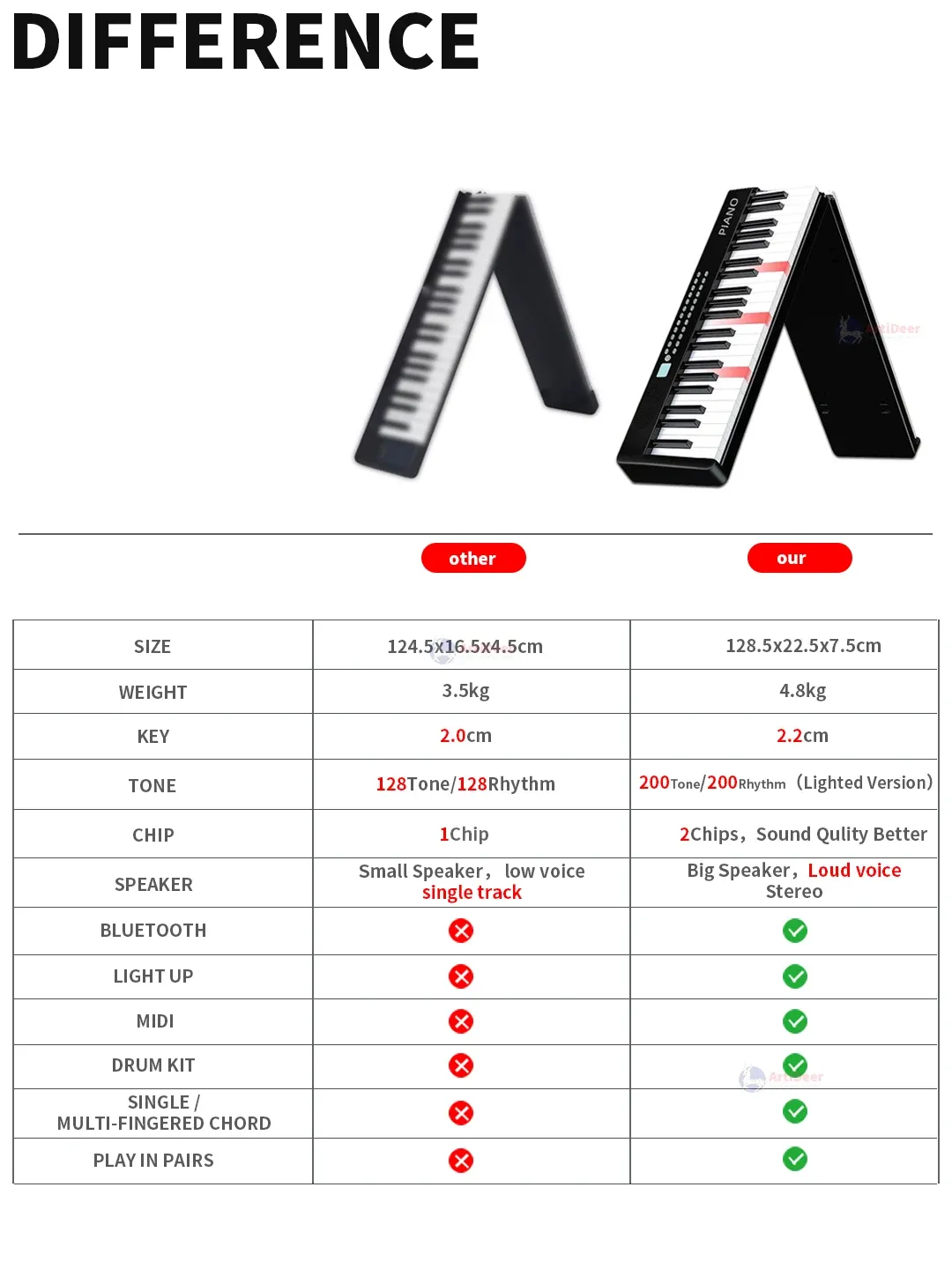 New Folding Piano 88 Keys Midi Musical Keyboard Professional Children's Music Instruments Adult Electronic Portable Synthesizer