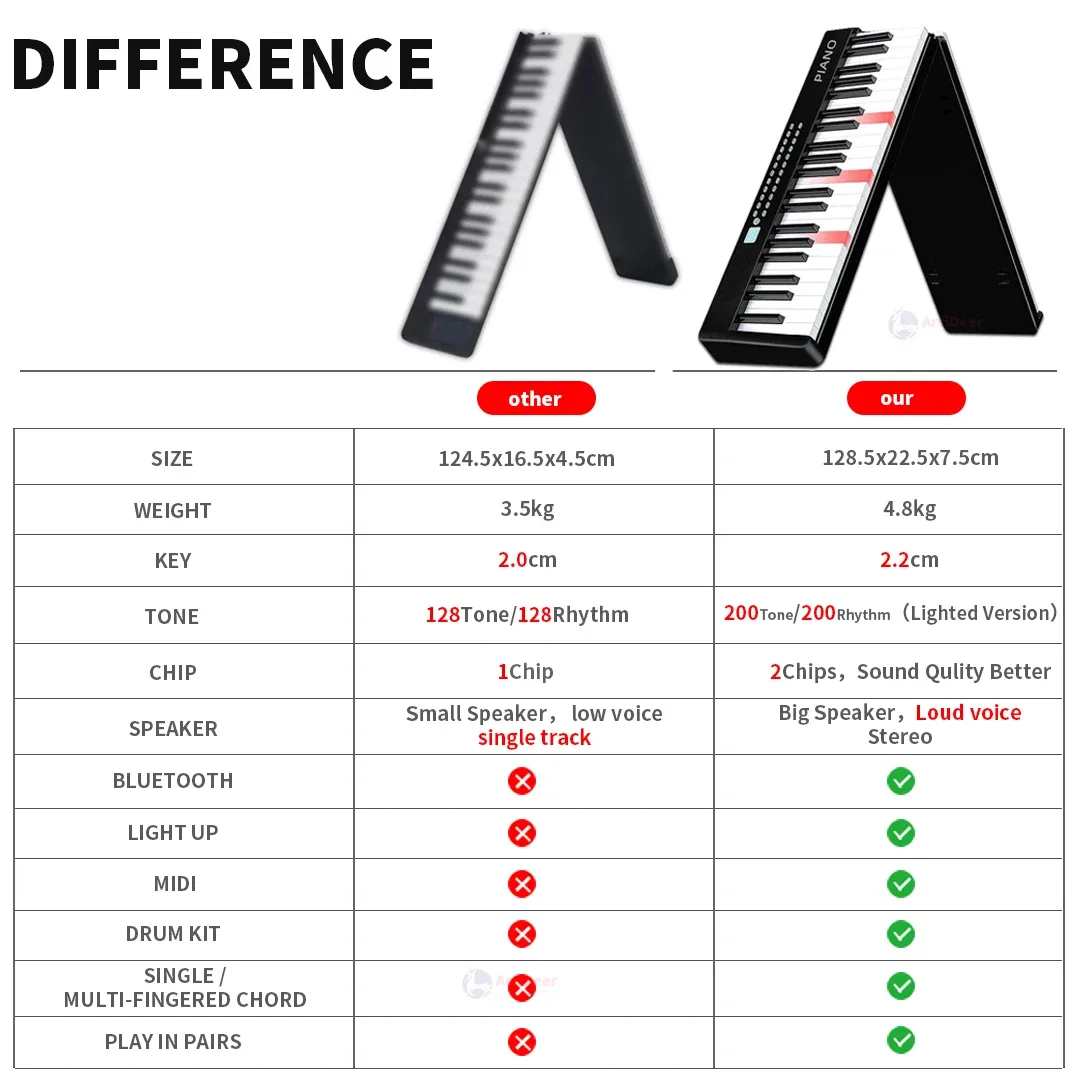 New Folding Piano 88 Keys Midi Musical Keyboard Professional Children's Music Instruments Adult Electronic Portable Synthesizer - Image 2