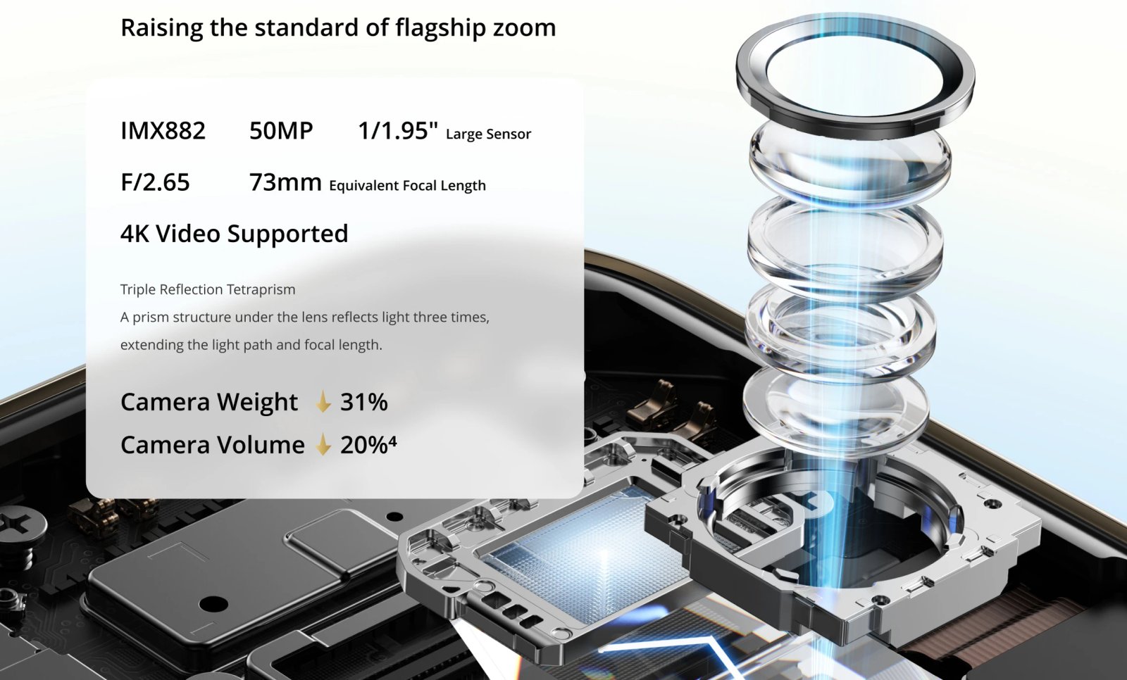 [World Premiere] realme 14 Pro Plus Smartphone Snapdragon®7s Gen 3 5G 50MP Sony 3X Periscope Camera 80W SUPERVOOC Charge 6000mAh