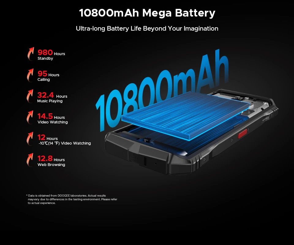 World Premiere DOOGEE S118 Pro 5G Rugged Phone 6.6'' FHD 120Hz 8GB RAM 512GB ROM 10800mAh Battery Android 14 Cell Phone With NFC