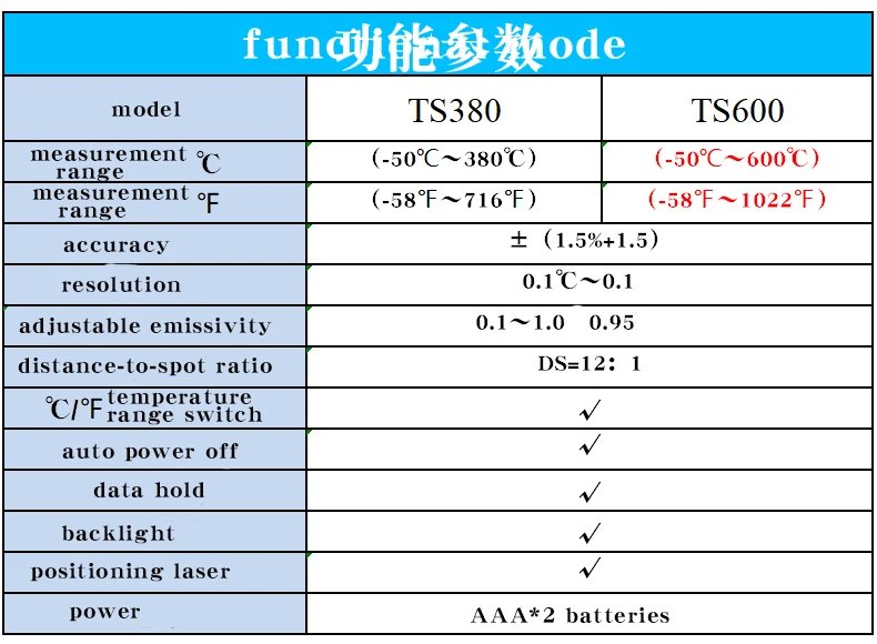 TS600 Infrared Non-Contact HYTAIS Thermometer Handheld Industrial High-Precision Electronic Temperature Gauge TS600