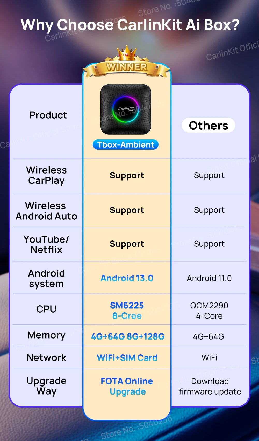2025 CarlinKit CarPlay AI Box Android 13.0 SM6225 QCM6125 Android Auto Wireless CarPlay Adapter 2.4+5GGPS 64G 128G FOTA Upgrade 2025 CarlinKit CarPlay AI Box Android 13.0 SM6225 QCM6125 Android Auto Wireless CarPlay Adapter 2.4+5GGPS 64G 128G FOTA Upgrade