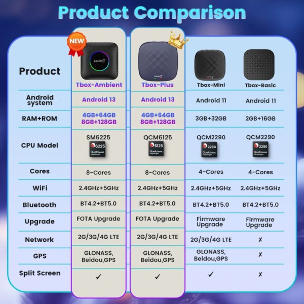 2025  CarlinKit CarPlay AI Box Android 13.0 SM6225 QCM6125 Android Auto Wireless CarPlay Adapter 2.4+5GGPS 64G 128G FOTA Upgrade - Image 5