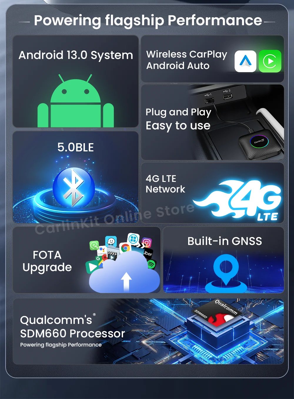 Carlinkit Tv Box SDM660 Qualcomm 8 Core Android 13 CarPlay Android Auto Wireless Adapter Support Online Video USB-A Port Youtube