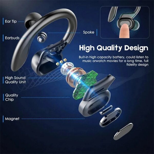 SHUKE Bluetooth Earbuds Wireless Earphones Sport EarHook Headset 9D Hifi Stereo Sound Waterproof Headphones In Ear With Micphone - Image 4