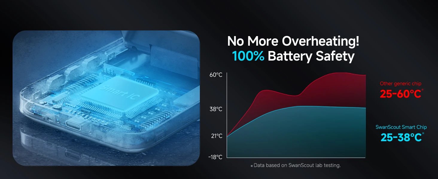 SwanScout 708G2 Wireless Charger For Google Pixel 9 Pro Fold for Fitbit Versa 4 3 Sense 2 for Pixel Watch 3 2 for Pixel Buds Pro