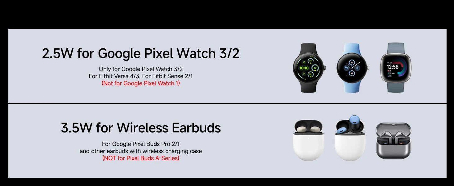 SwanScout 708G2 Wireless Charger For Google Pixel 9 Pro Fold for Fitbit Versa 4 3 Sense 2 for Pixel Watch 3 2 for Pixel Buds Pro