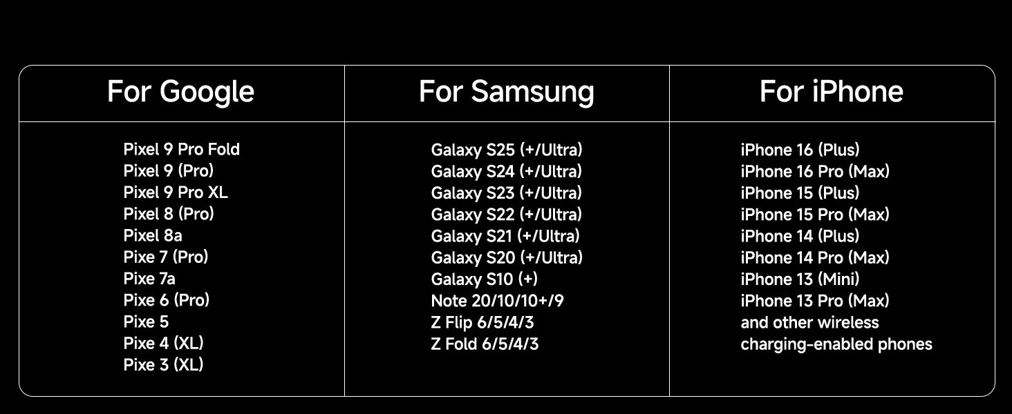 SwanScout 708G2 Wireless Charger For Google Pixel 9 Pro Fold for Fitbit Versa 4 3 Sense 2 for Pixel Watch 3 2 for Pixel Buds Pro