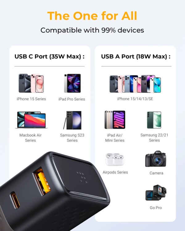 Voltme-Vito go 35W travel charger, pd3.0, qc3.0, quick charger for iPhone 15, 14, 13 Pro, Samsung, USB C+USB A fast charger - Image 6