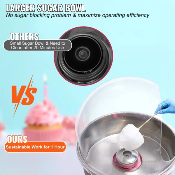 VEVOR Electric Cotton Candy Machine Commercial Floss Maker with Stainless Steel Bowl Sugar Scoop and Drawer for Birthday Party - Image 2