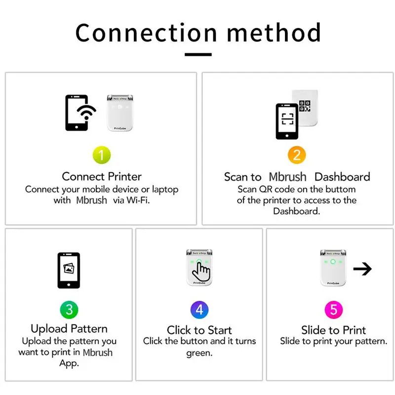 In STOCK Kongten Mbrush Printer Mobile Color Mini Handheld Printer Wifi Printer PrinCube Handheld Inkjet In STOCK Kongten Mbrush Printer Mobile Color Mini Handheld Printer Wifi Printer PrinCube Handheld Inkjet