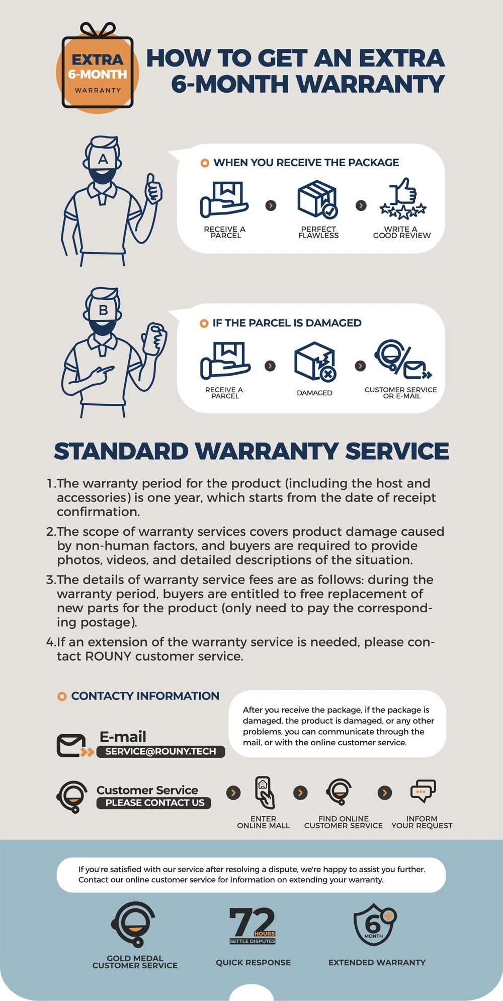 5L Air Fryer, Electric Hot fryer Oven Oilless Cooker with Touch Control & Nonstick Basket & Visible Window, Family Size